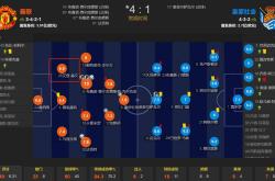 开云平台-曼联豪取六连胜，实力再次得到证明