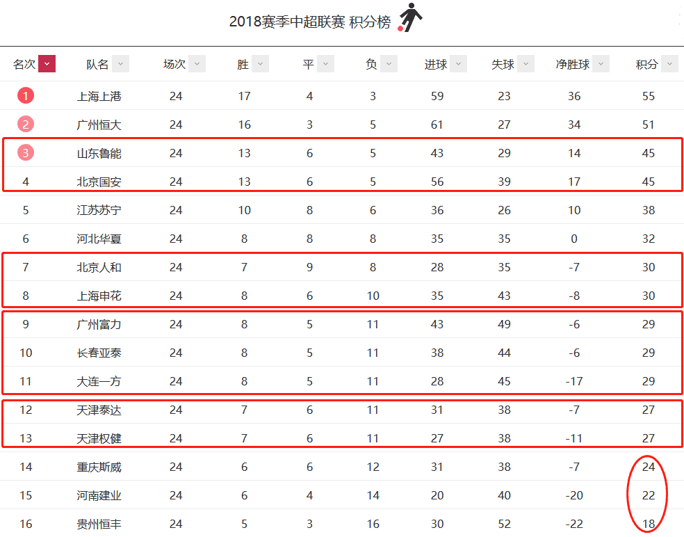 中超劲旅欲战胜伊朗队，晋级亚冠八强