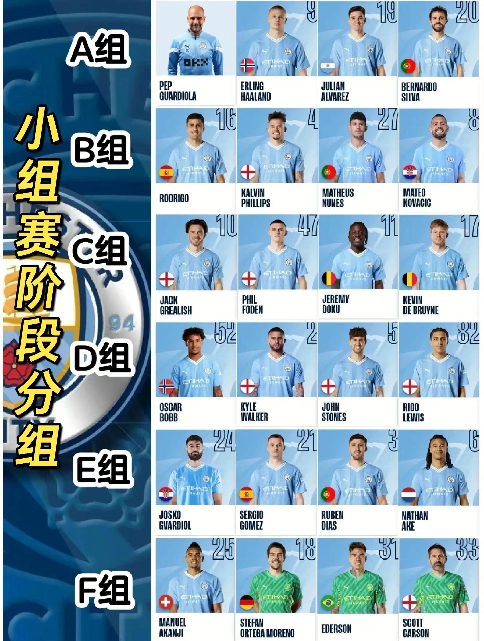 曼城压制对手，主场取胜继续领跑积分榜